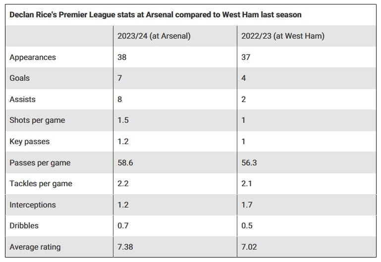 Arsenal To Discuss Position With £105 Million Star Arsenal6